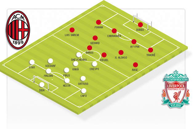 Spanish Liverpool campeón Champions. Nota: Maldini jugó en el lateral izquierdo, mientras que Stam compartió el centro de la zaga con Nesta