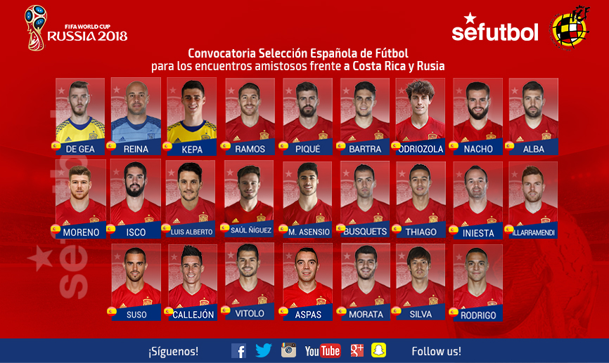Análisis de la posible convocatoria de España para el Mundial 2018