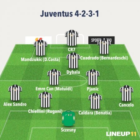 análisis táctico Cristiano-Juventus