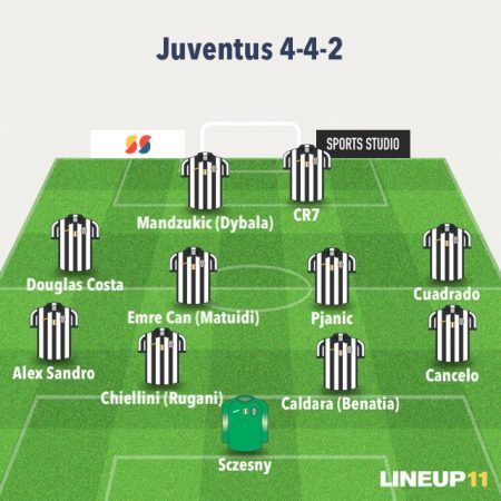 análisis táctico Cristiano-Juventus