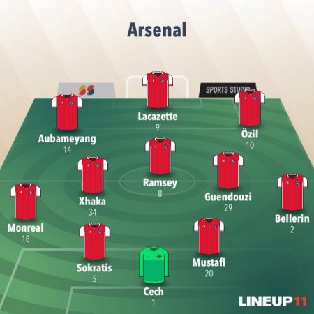 cómo juega el Arsenal de Emery: su 11 titular predilecto