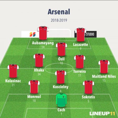 Alineación Arsenal 2018-19