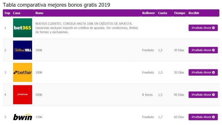 Tabla comprarativa de los mejores bonos de apuestas deportivas gratis en InfoBonos