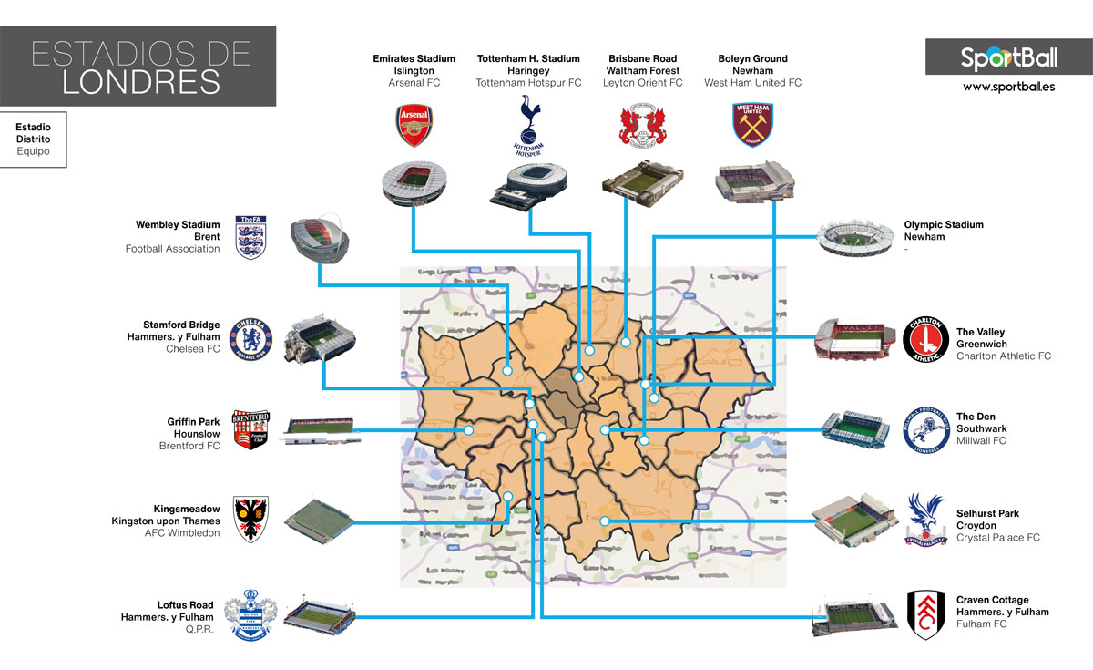 Mapa de todos los estadios de fútbol en Londres