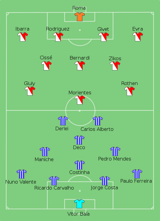 Alineación de la Final de la Champions 2003-2004 entre Mónaco y Oporto