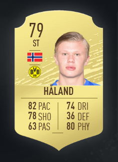 Erling Haaland es uno de los mejores delanteros jóvenes del FIFA 20.