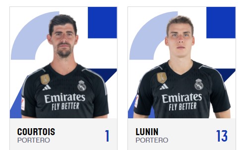Porteros de la plantilla del Real Madrid 2023-2024